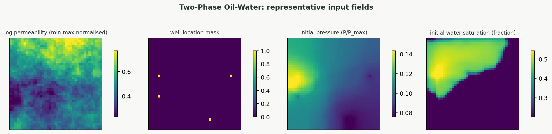 Oil-water saturation case study input fields for Held-out sample A