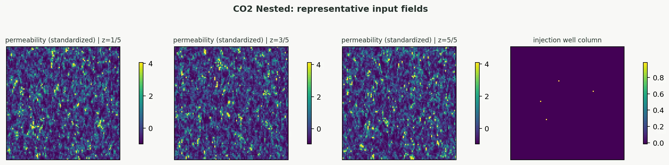 Nested-grid pressure case study input fields for Representative held-out case