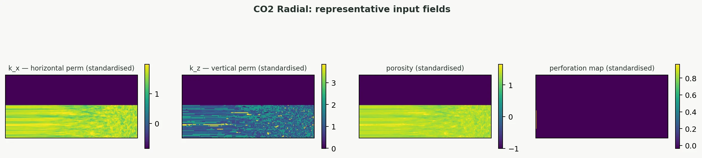 CO2 radial saturation case study input fields for Representative held-out case