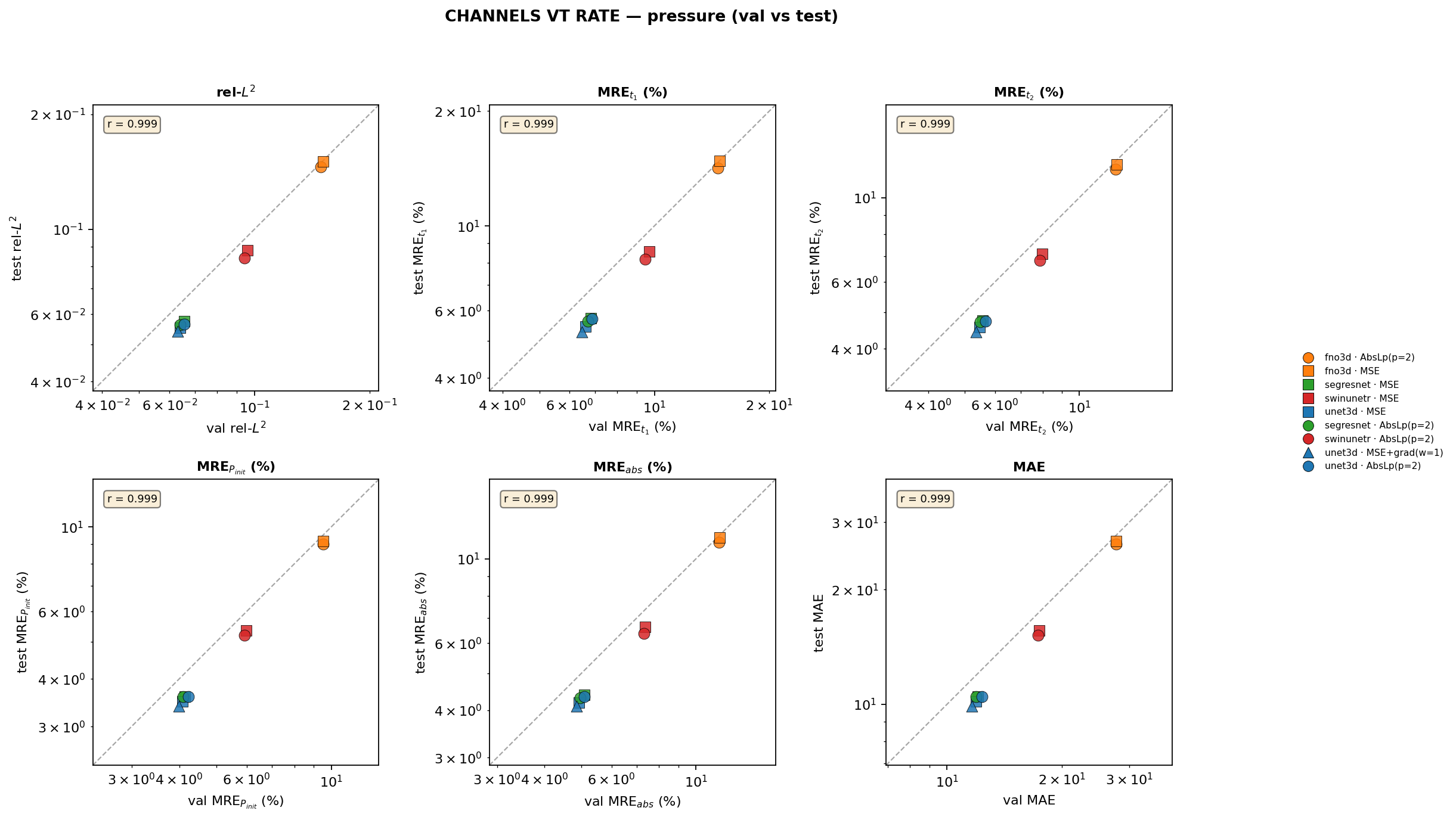 channels_vt_rate pressure val vs test cross-plots