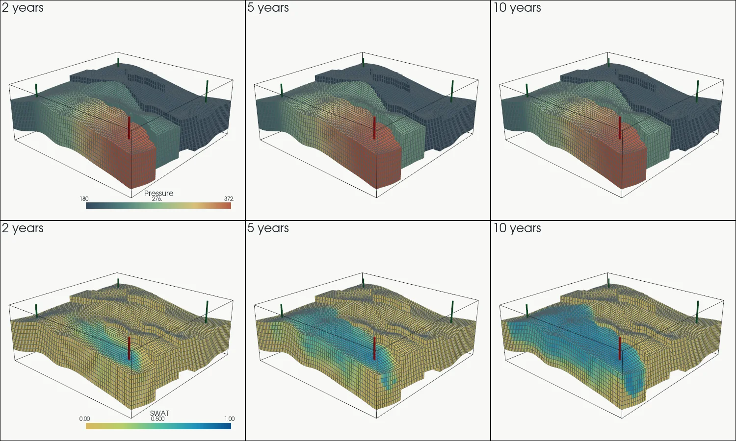 Channels VT training-data evolution, M000: pressure and water saturation evolution at 2, 5, and 10 years
